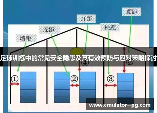 足球训练中的常见安全隐患及其有效预防与应对策略探讨