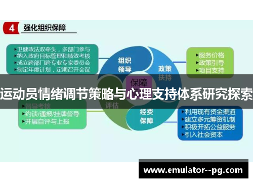 运动员情绪调节策略与心理支持体系研究探索 运动员情绪调节策略与心理支持体系研究探索
