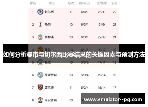 如何分析曼市与切尔西比赛结果的关键因素与预测方法