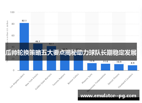 瓜帅轮换策略五大要点揭秘助力球队长期稳定发展 瓜帅轮换策略五大要点揭秘助力球队长期稳定发展