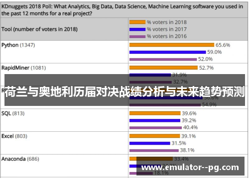 荷兰与奥地利历届对决战绩分析与未来趋势预测 荷兰与奥地利历届对决战绩分析与未来趋势预测