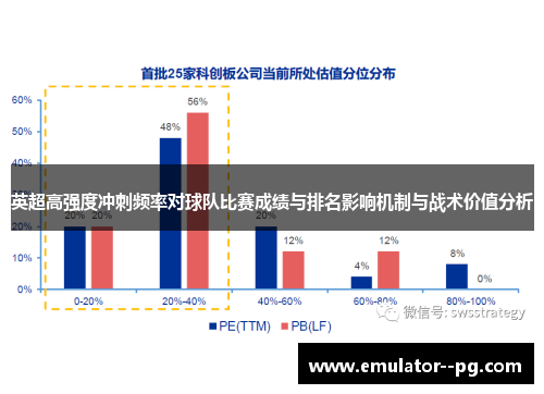 英超高强度冲刺频率对球队比赛成绩与排名影响机制与战术价值分析