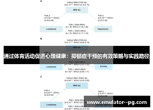 通过体育活动促进心理健康：抑郁症干预的有效策略与实践路径
